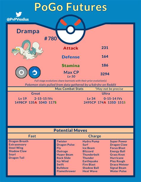 81 best Drampa images on Pholder | Pokemon Sword And Shield, Shiny Pokemon and Pokemon Go Raids