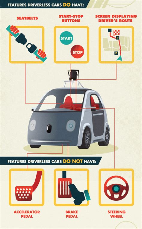 Google's New Driverless Car | Fix.com