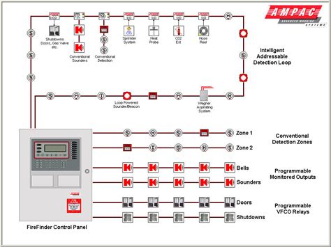 Class B Fire Alarm Wiring Diagram Sample - Wiring Diagram Sample