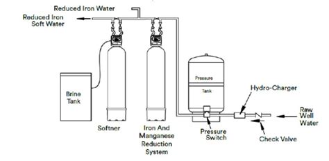Typical Water Softener Plumbing Diagram | My XXX Hot Girl