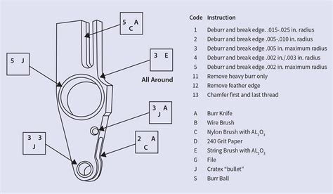 Deburring: A standard operation? - The Fabricator