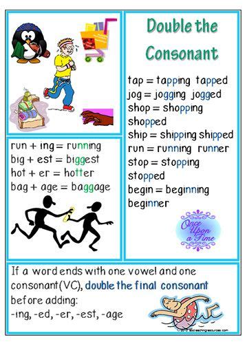 Double the Consonant | Spelling Rule | Chart | Teaching spelling, Teaching phonics, Phonics