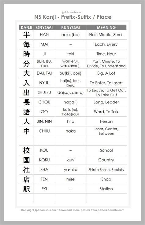 Great Jlpt N5 Kanji Flashcards Printable Anki Mac