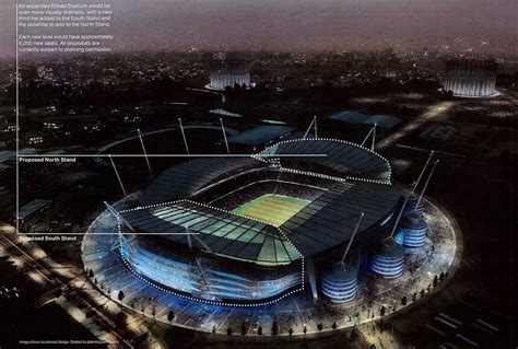 Etihad Stadium expansion plans - Manchester Evening News