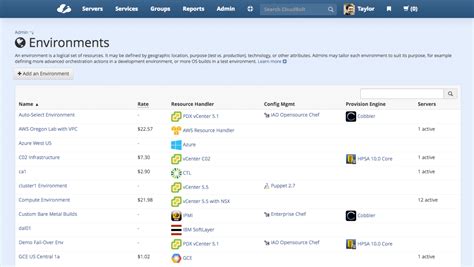 Top 20 Cloud Management Platforms in 2022 - Reviews, Features, Pricing, Comparison - PAT ...