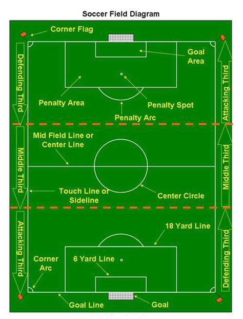 Football Field Diagram