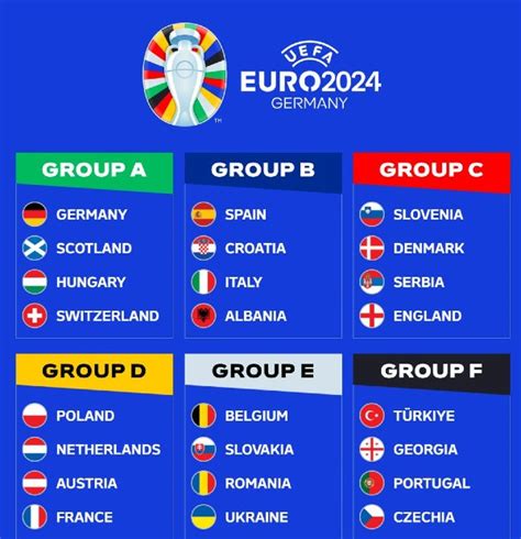 Final Euro 2024 Groups after Playoffs- 6 Groups of 4 Teams Each ...