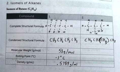 SOLVED: Isomers of Alkanes: Isomers of Butane (C4H10) Compound Complete Structural Formula ...