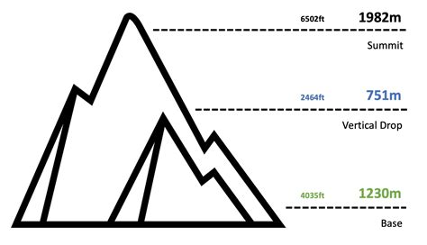 Kimberley Alpine Resort – Trail Map – British Columbia