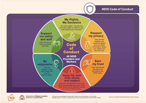 NDIS Quality and Safeguards Commission – What Service Providers Need to Know | WA’s ...