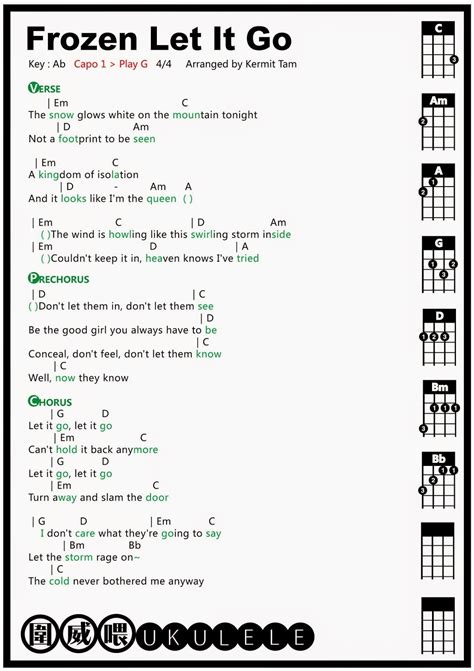 Ukulele songs, Ukelele chords ukulele songs, Ukulele songs beginner