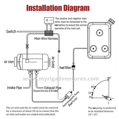 Caravan Diesel Heater Installation [12 easy steps with photos] | MY RIG ...