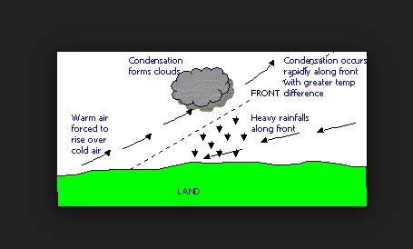 WHAT IS CYCLONIC RAINFALL - Child Article