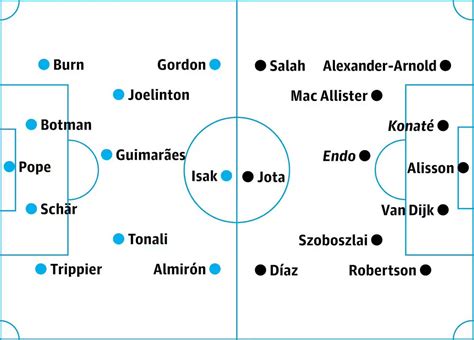 Newcastle vs. Liverpool - Preview, Lineups & Talking Points - Coming ...