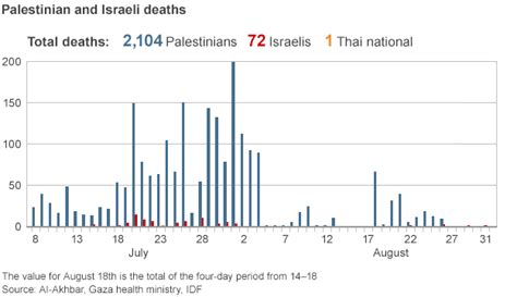 Gaza crisis: Toll of operations in Gaza - BBC News