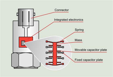 MEMS Vibration Sensors | Power-MI