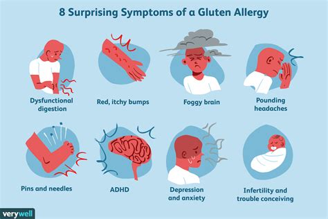 Gluten Sensitivity: Signs, Symptoms, and Complications