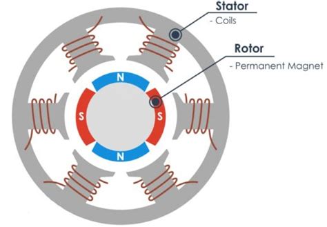 (BLDC) Brushless DC Motor Driver Circuit using 555 IC