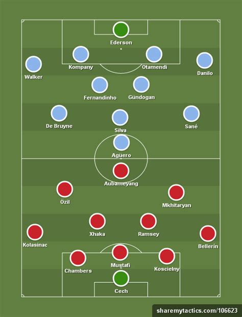 Arsenal vs Man City: Both Team Starting Lineup