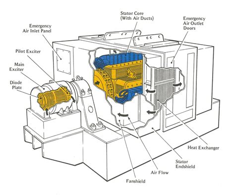 Diagram Of Electric Generator