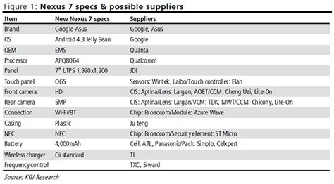 Analyst spells out the new Nexus 7 tablet specs: WUXGA display, quad ...