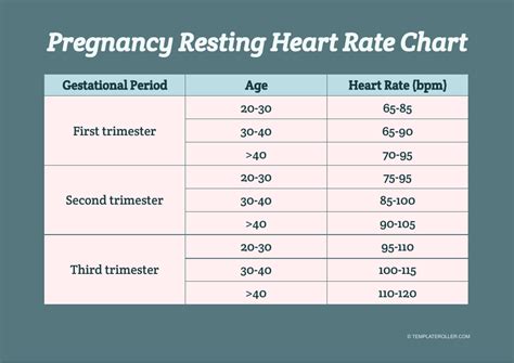 Pregnancy Resting Heart Rate Chart Download Printable PDF | Templateroller