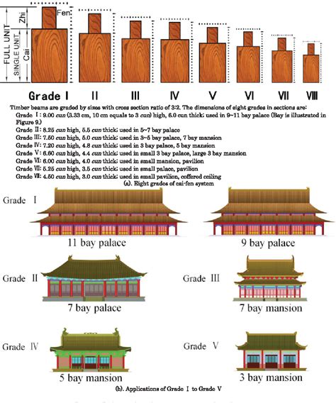 Rule based generation of ancient chinese architecture from the song dynasty – Artofit