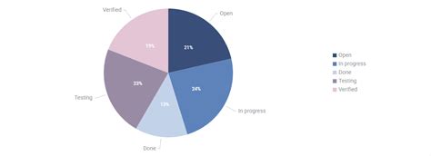 How to Create a Readable JavaScript Pie Chart - DHTMLX blog