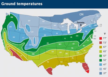 Ground Water Temperature and Tankless Flow Rates In Ontario