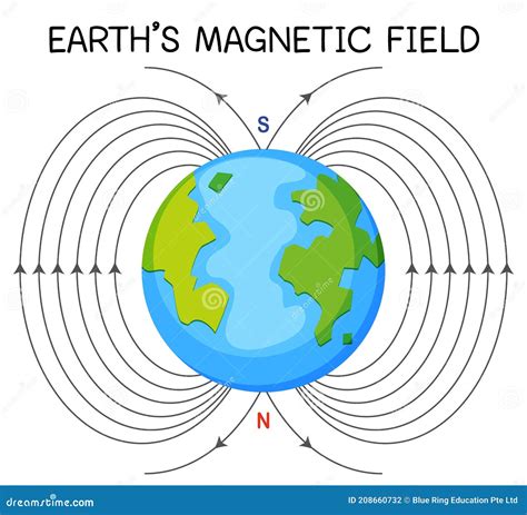 Planetary Magnetic Fields Of Solar System Planets, Vector Infographic ...