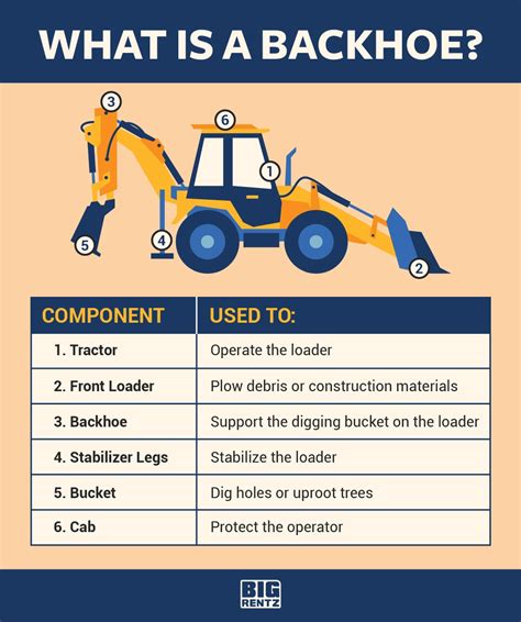 What Is A Backhoe? Its Uses and Benefits | BigRentz