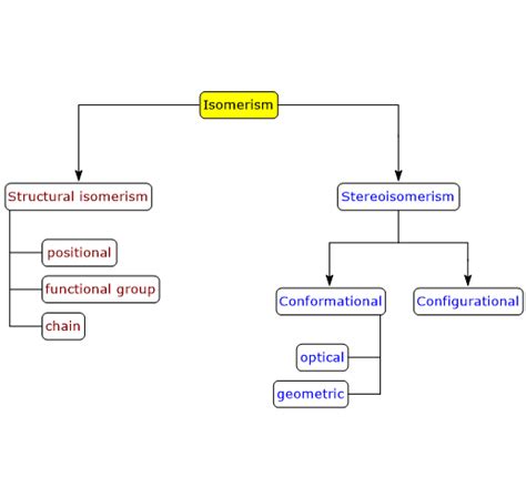 Isomerism - Tuscany Diet