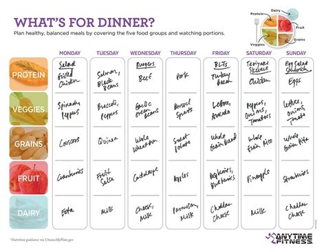 example meal planner | Easy meals, Meal planning, Easy dinner plans