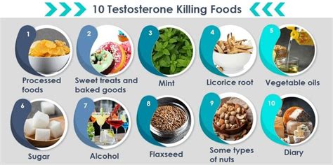 Testosterone Killing Foods | Role of Diet | Far Institute - Farr Institute