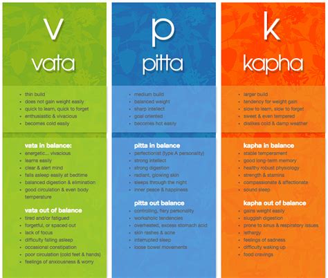 Ayurveda Diet For Kapha at Jeffrey Cavazos blog