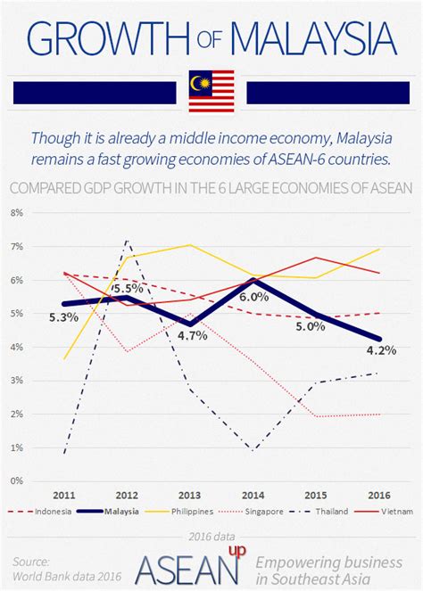 Malaysia Gdp By Sector 2020 : Department Of Statistics Malaysia Official Portal - 1991 to 2010 ...