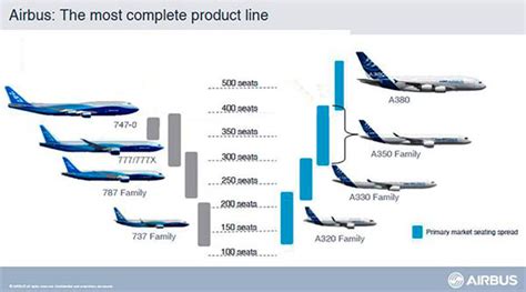 Boeing relancerait son NMA pour contrer l’A321XLR | Air Journal