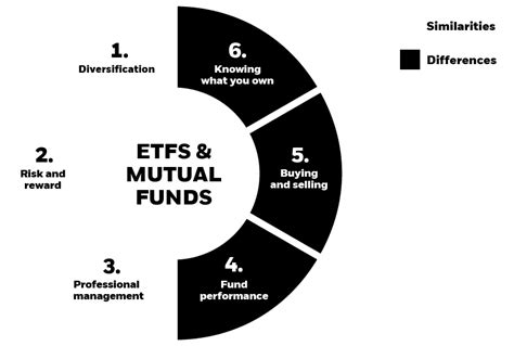 What is an ETF? | BlackRock