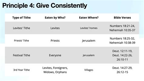 7 Principles of Stewardship - Stewardship.com