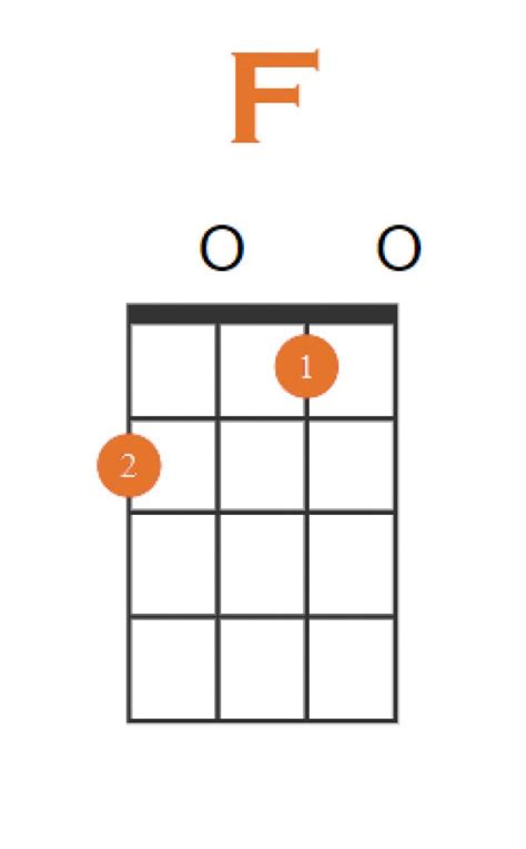 How to Play F Chord on Ukulele + 4 Easy Variations!