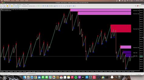 Indicadores en MT5 para Crash y Boom 🚨 #deriv #indicessinteticos - YouTube