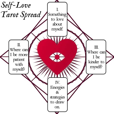 A Simple Self-Love Tarot Spread - Interrobang Tarot Blog - Interrobang ...