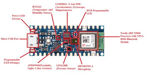 Arduino Nano 33 Pinout