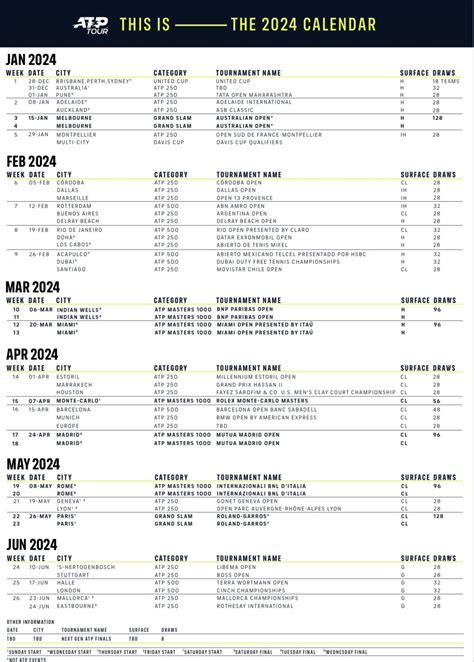 2024 Atp Tournaments - Alexi Austina