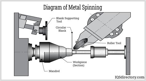 What Is It? How Does It Work? Metal Types (2022)