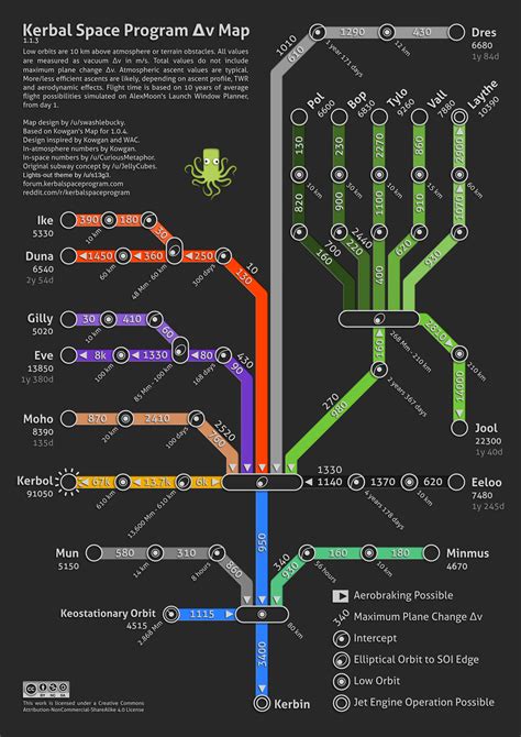 [1.3] Community Delta-V Map 2.6 (Sep 29th) - Page 11 - Tutorials - Kerbal Space Program Forums