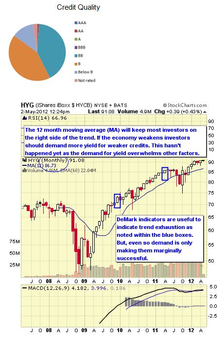 Top 10 High Yield And Emerging Market Bond ETFs | Seeking Alpha