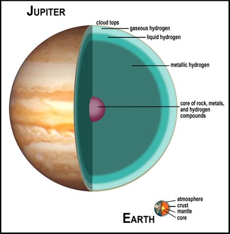 ToughSF: How to Live on Other Planets: Jupiter