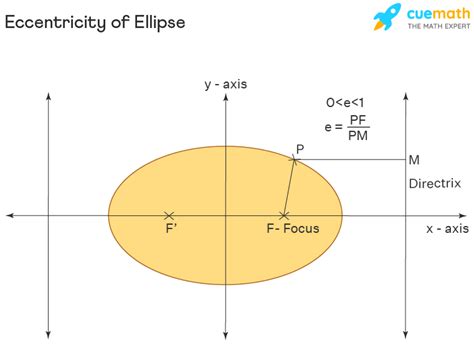 Eccentricity Is Used to Describe the _____ of an Orbit