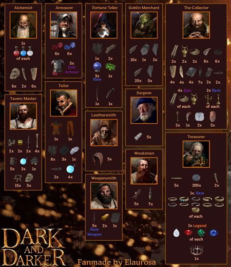 Dark and Darker - All Collector Quests Guide